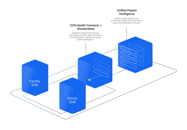 8 EHR Platforms