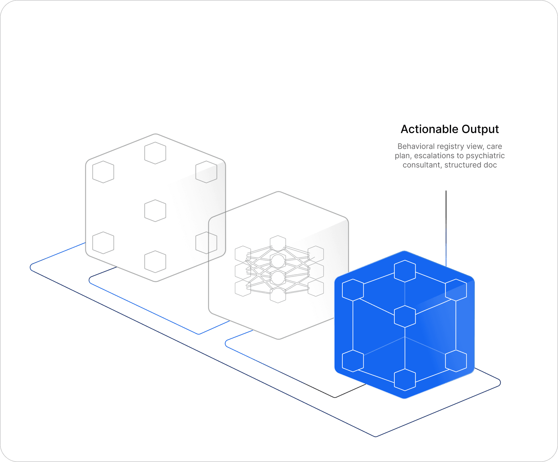BHI program data flow — stage 3