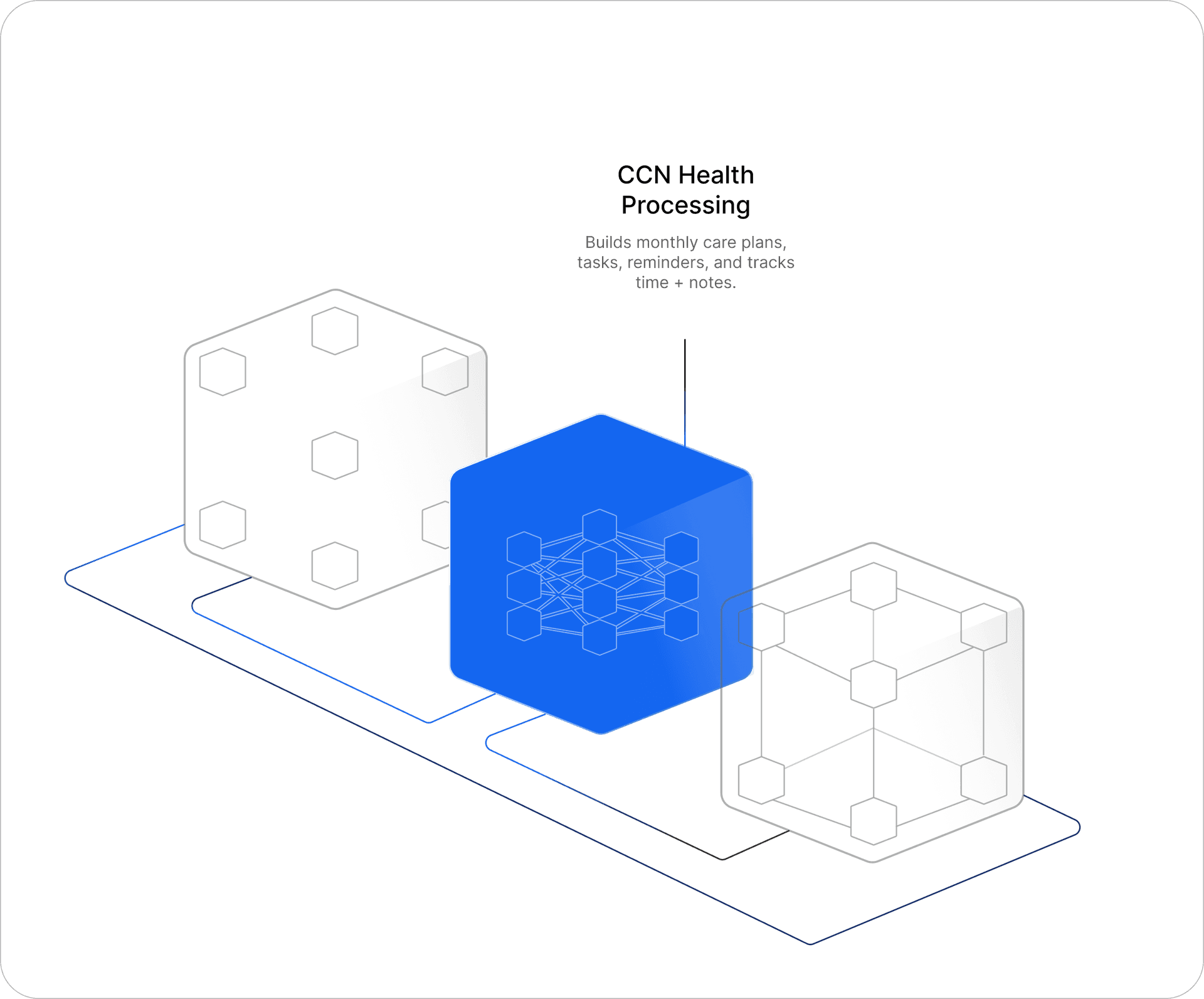 CCM program data flow — stage 2