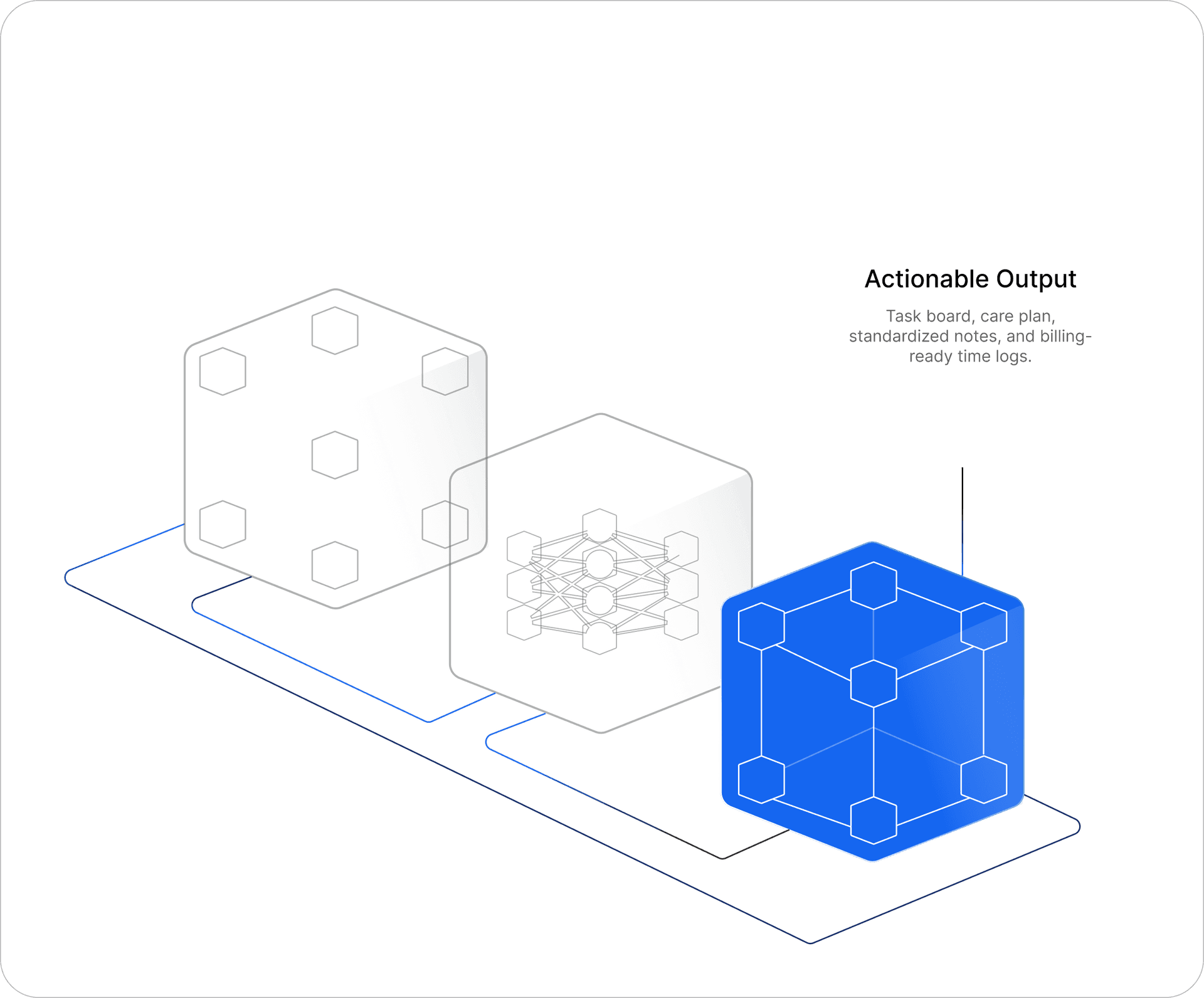 CCM program data flow — stage 3