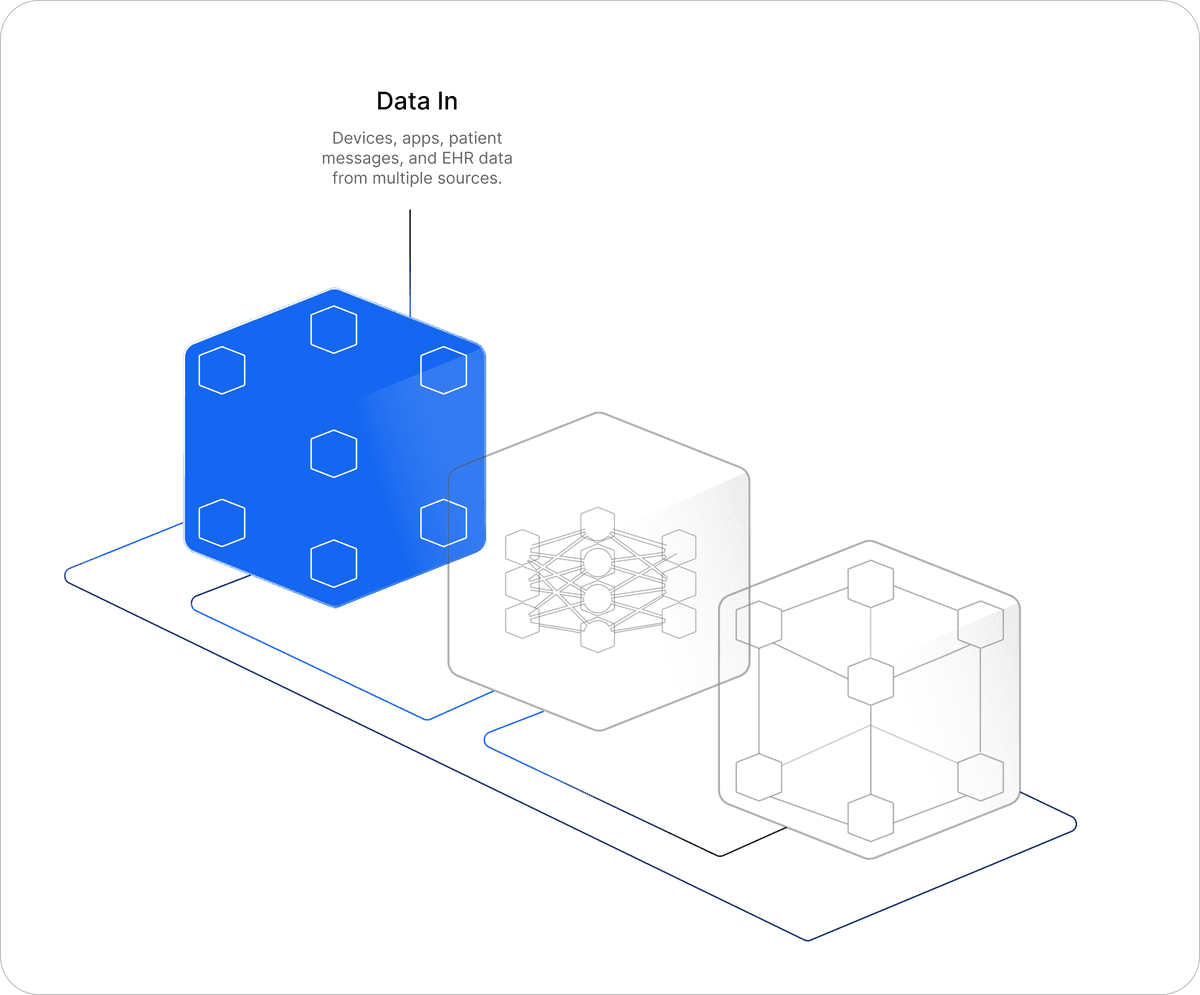 Step 1: We connect to your EHR