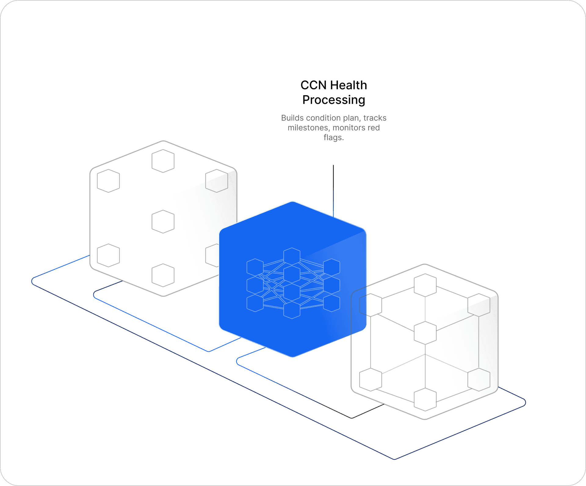 PCM program data flow — stage 2