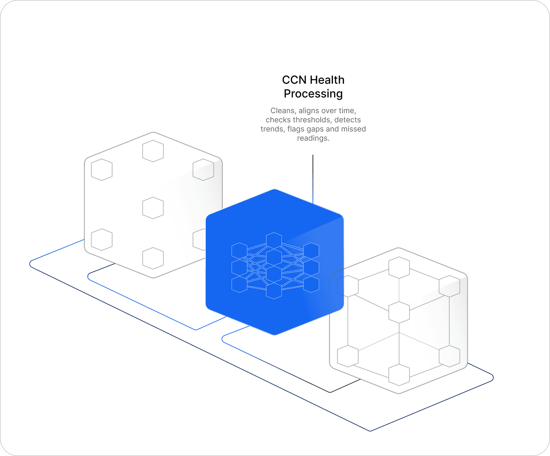 RPM program data flow — stage 2