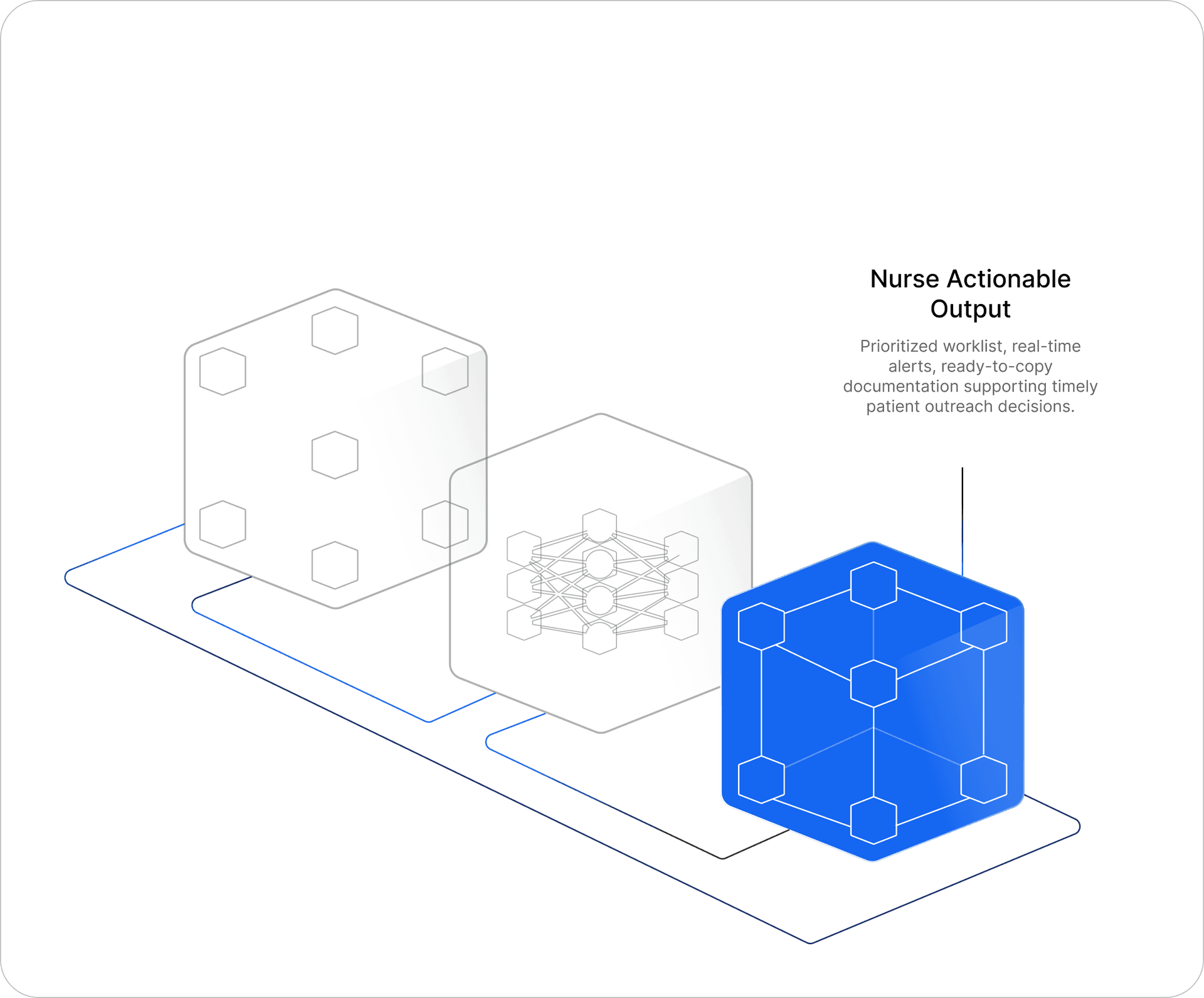 RPM program data flow — stage 3