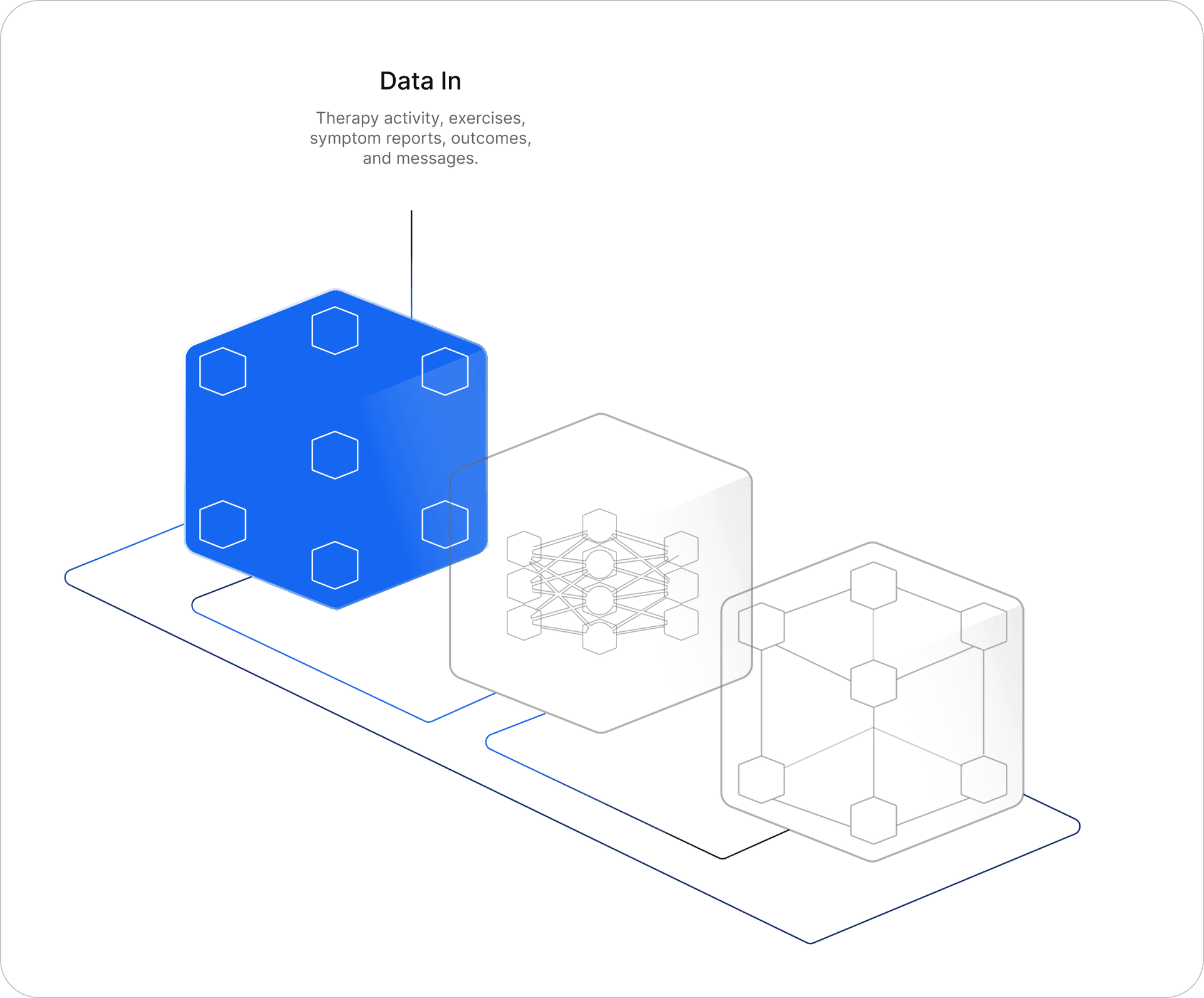 RTM program data flow — stage 1