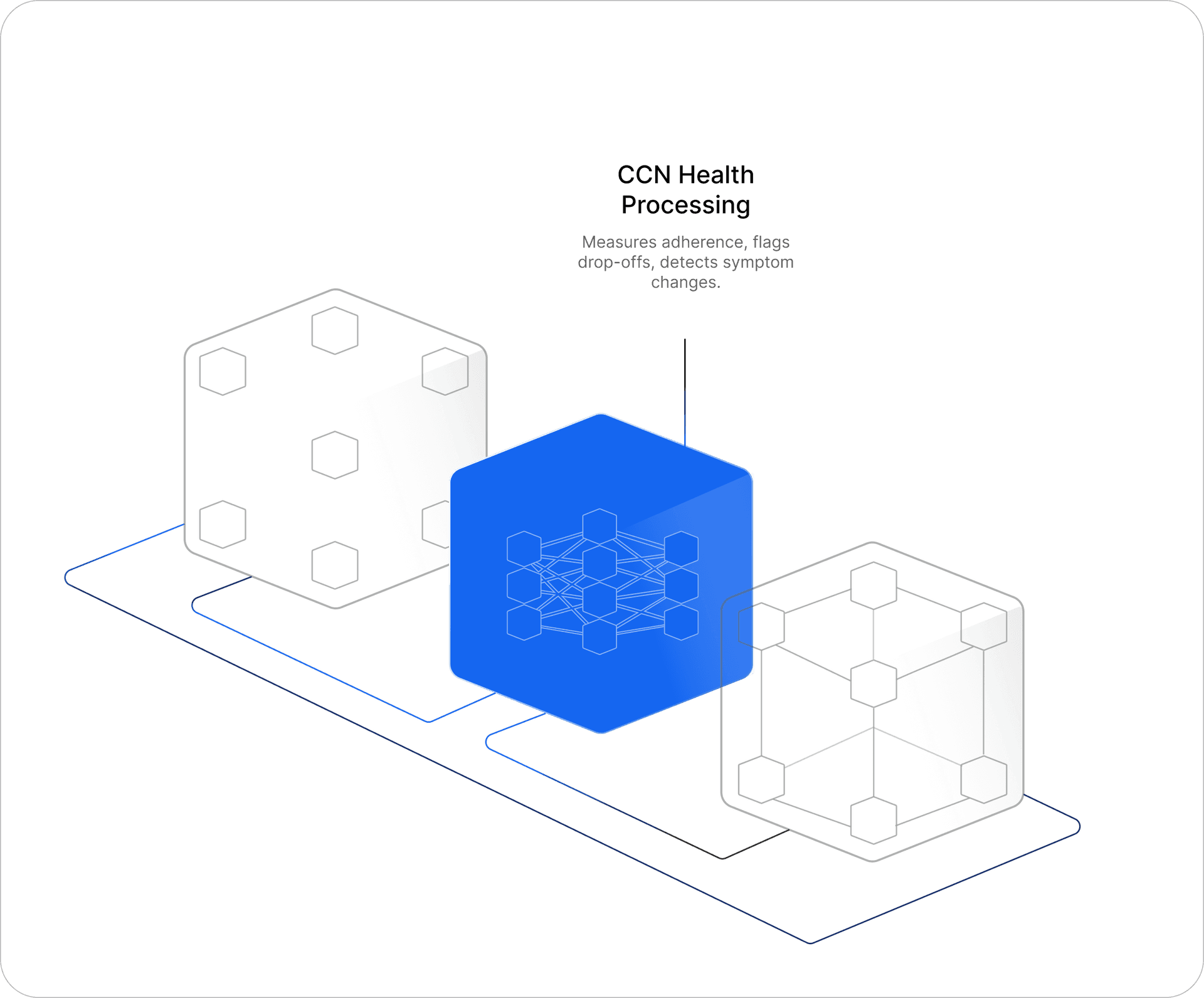 RTM program data flow — stage 2