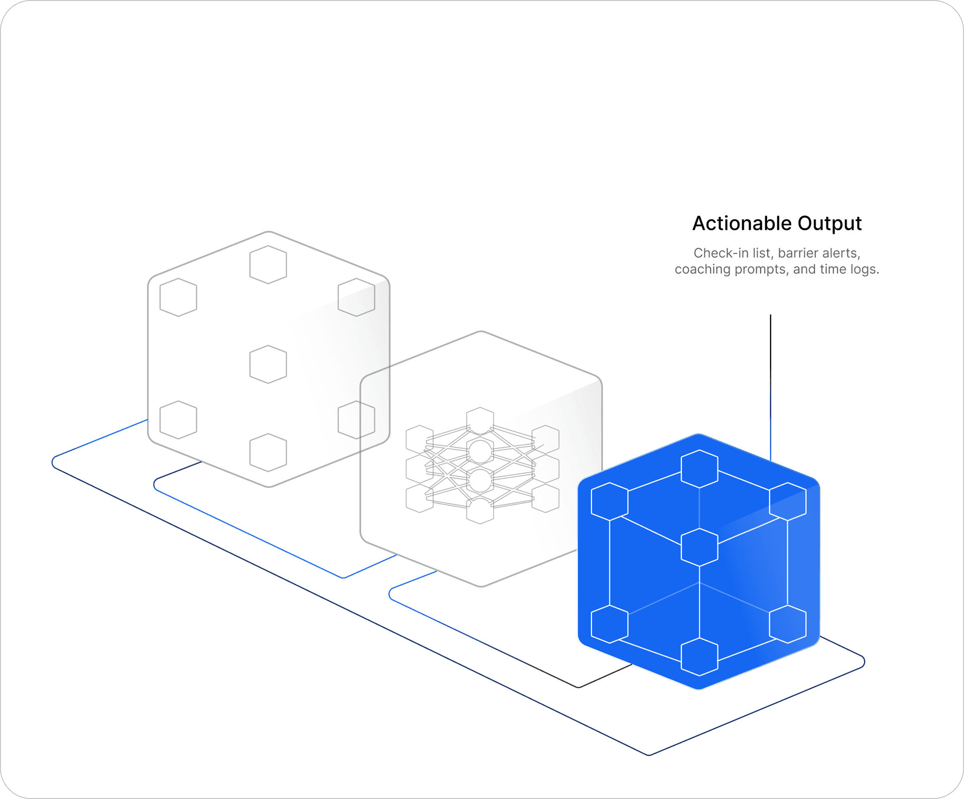 RTM program data flow — stage 3