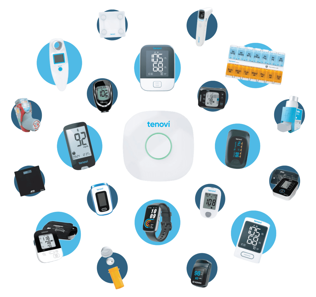 Tenovi device family